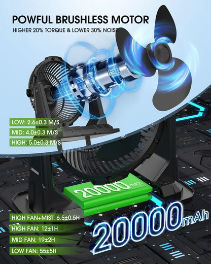 Portable Misting Fan -20000mAh USB Rechargeable Battery Powered Floor Cooling Fan With 9L Water Tank, Outdoor Spray Fan